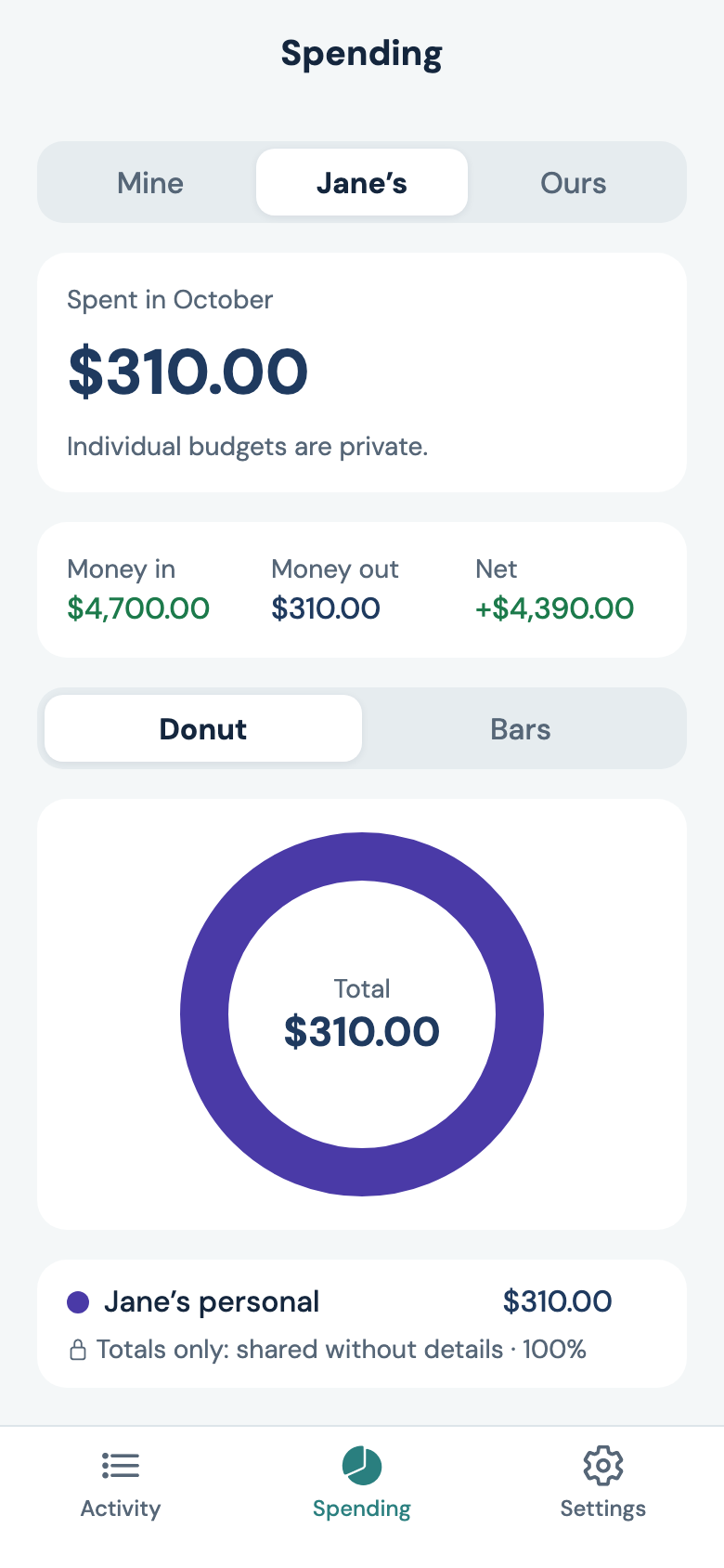 Spending screen showing Jane's view: $310.00 spent, with a lock icon and the words Totals only: shared without details.